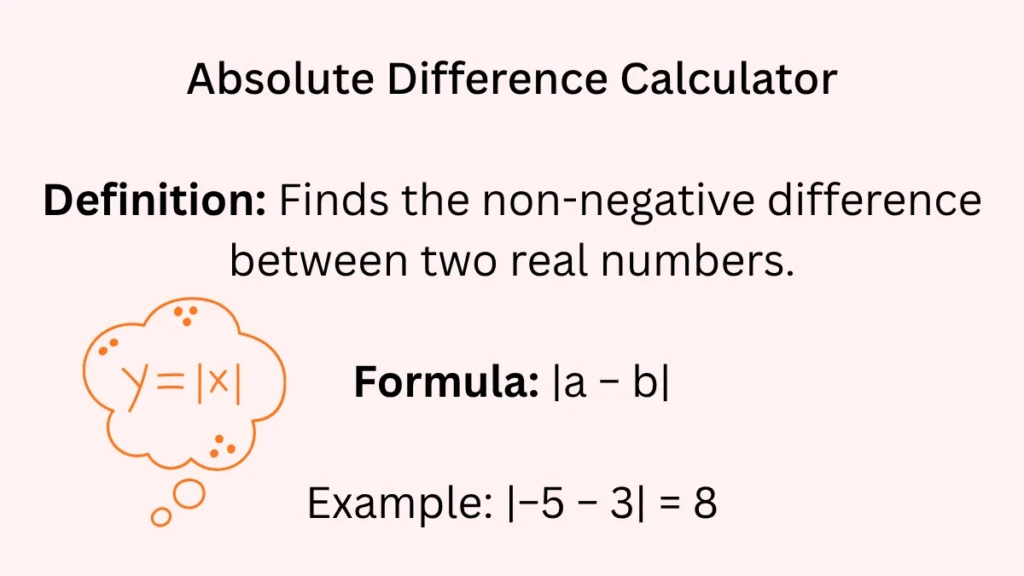 Absolute Difference Calculator with definitions, formulas, and example