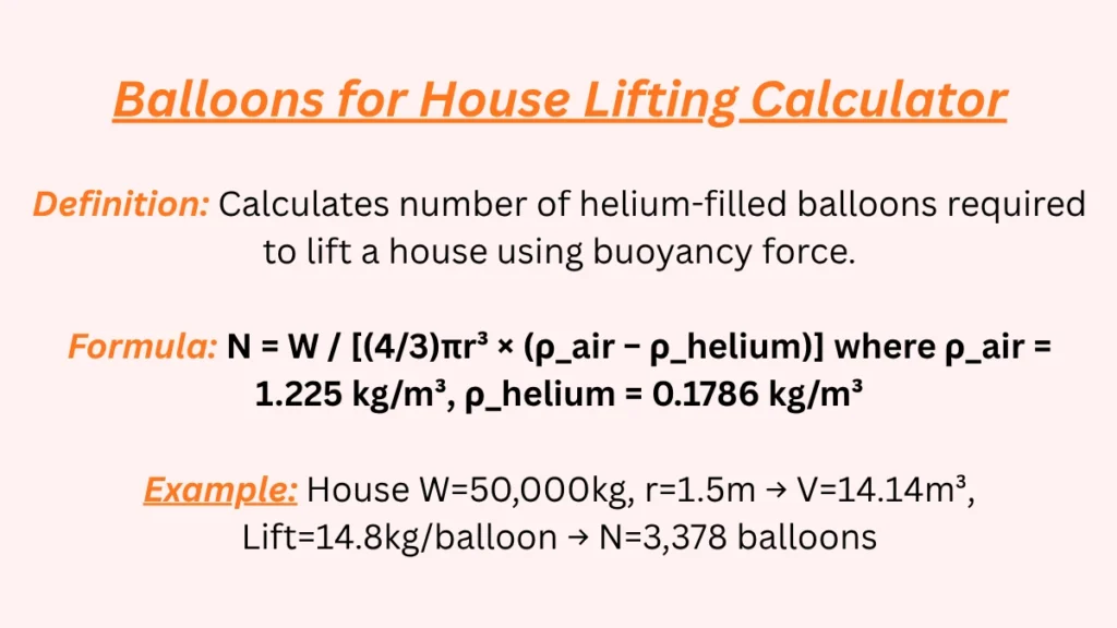 Balloons for House Lifting Calculator with definitions, formulas, and example