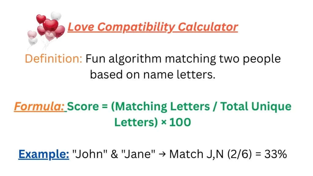 Love Compatibility Calculator with definitions, formulas, and example
