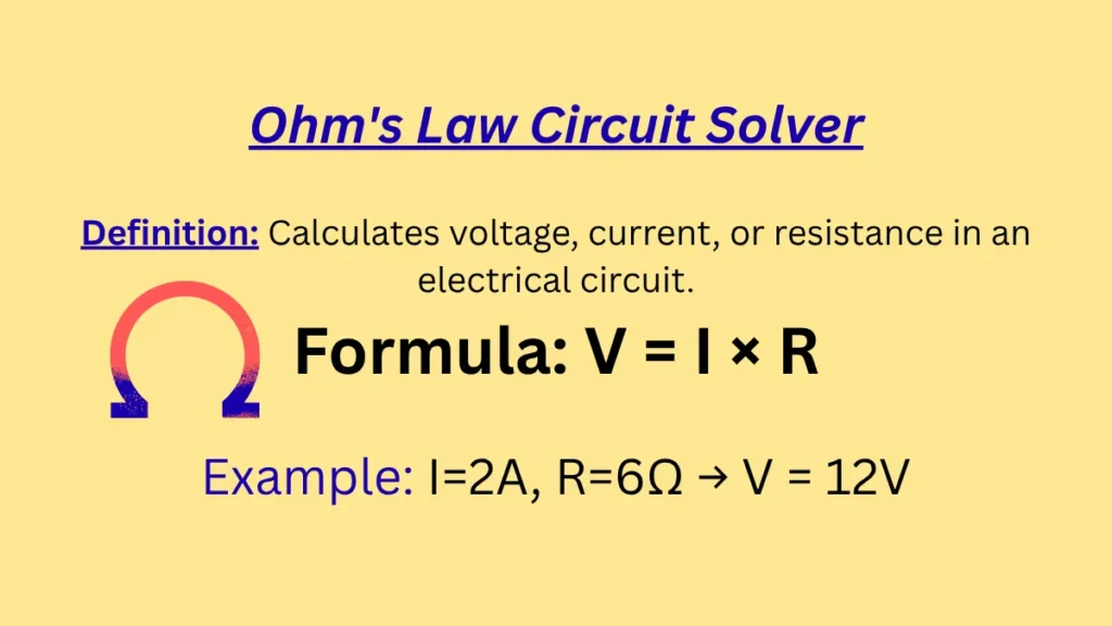 Ohm's Law Circuit Solver with definitions, formulas, and example