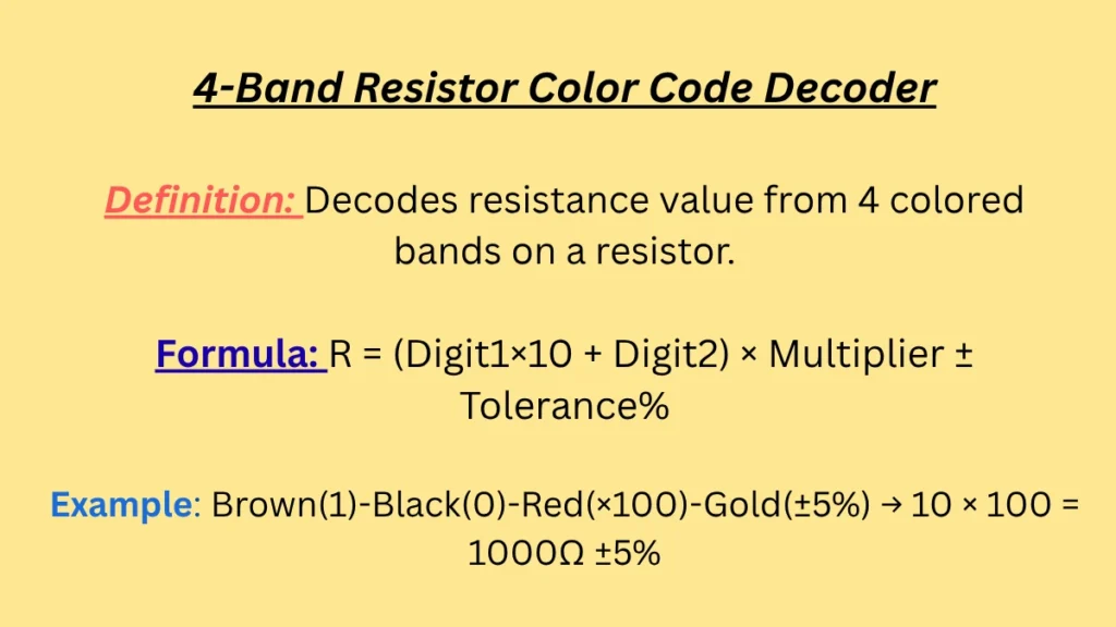 4-Band Resistor Color Code Decoder with definitions, formulas, and example